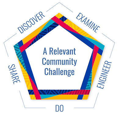 Framework