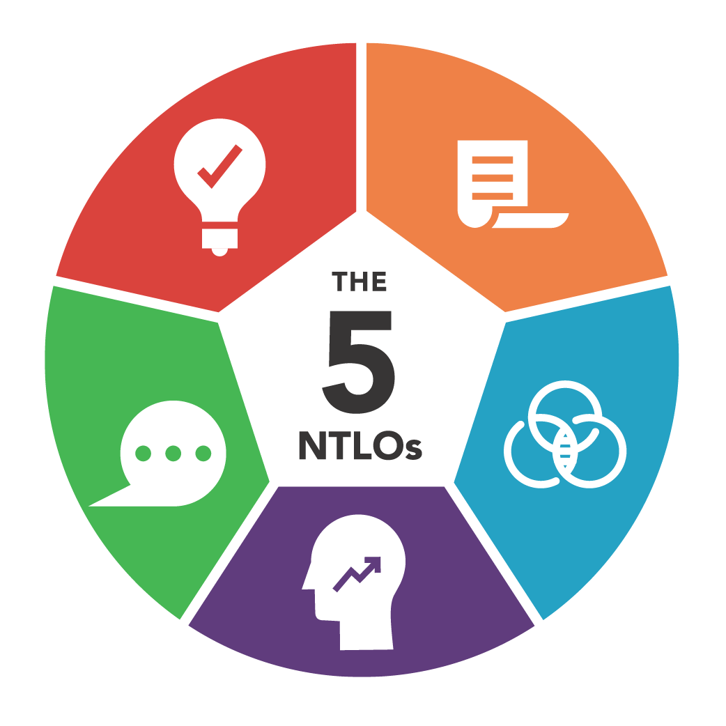 NTN Learning Outcomes wheel showing five competencies